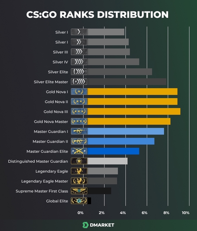 Detail Cs Go Rank List Nomer 2