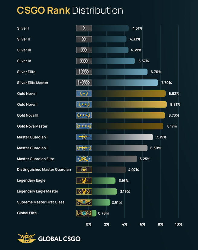 Detail Cs Go Rank List Nomer 25