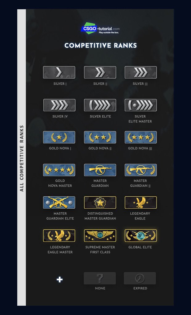 Detail Cs Go Rank List Nomer 28