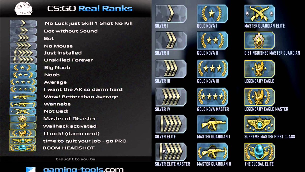 Detail Cs Go Rank List Nomer 33