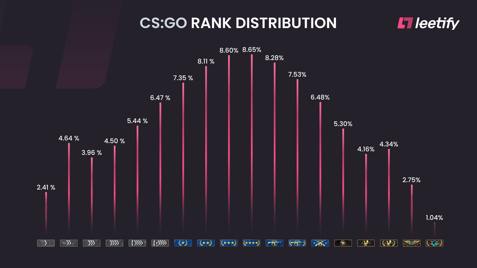 Detail Cs Go Rank List Nomer 35