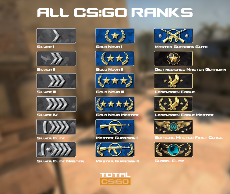 Detail Cs Go Rank List Nomer 5