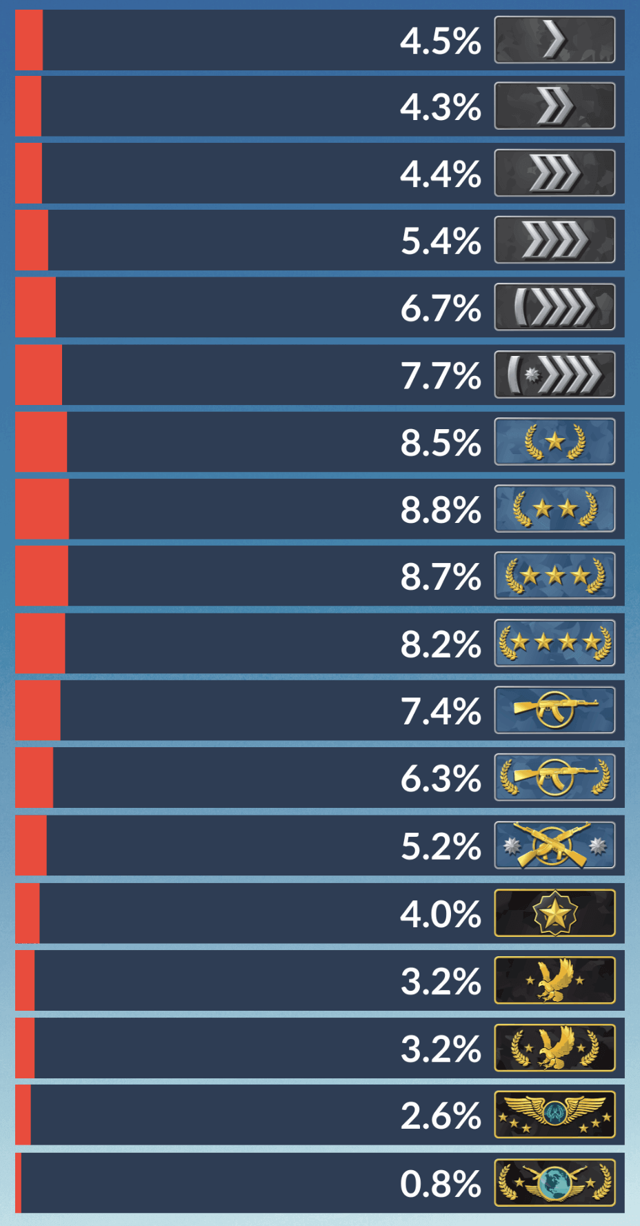 Detail Csgo Rank List Nomer 20