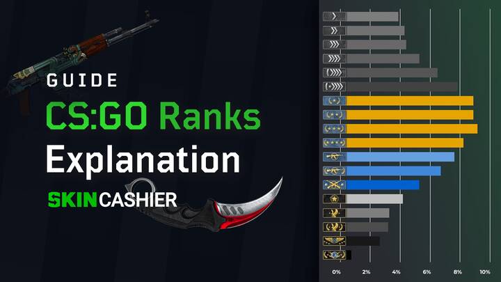 Detail Csgo Rank List Nomer 28