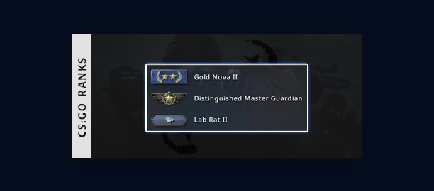 Detail Csgo Rank List Nomer 40