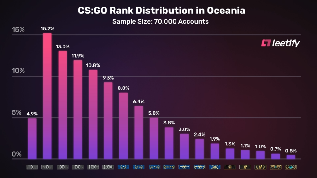 Detail Csgo Rank List Nomer 53