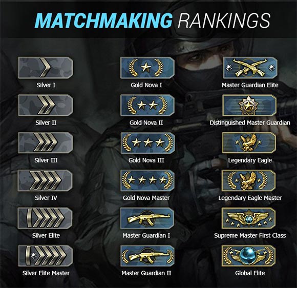 Detail Csgo Rank List Nomer 10