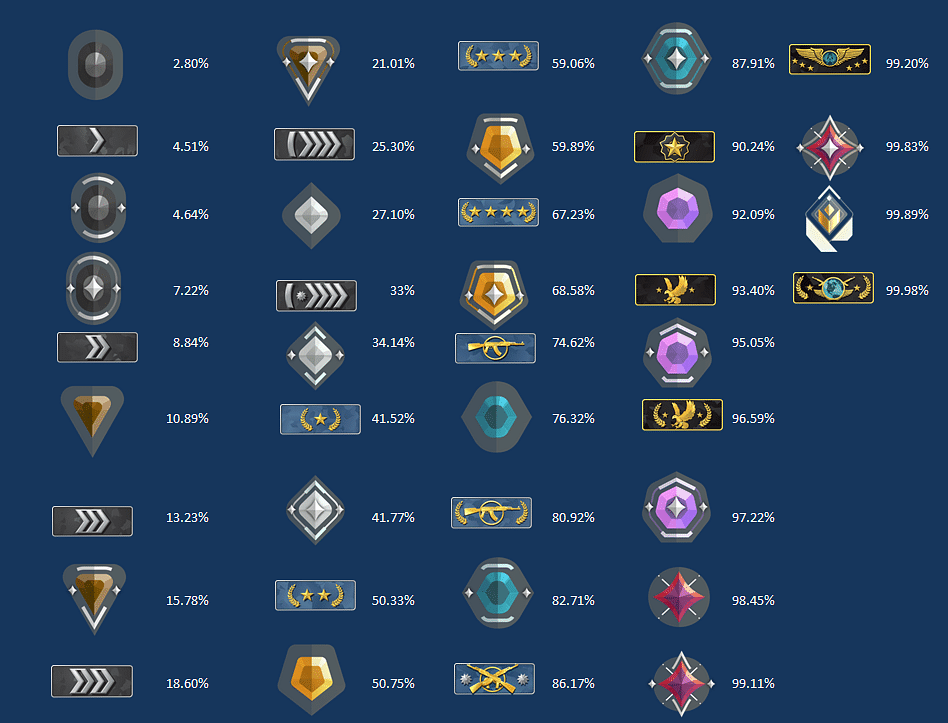 Detail Csgo Ranks List Nomer 15