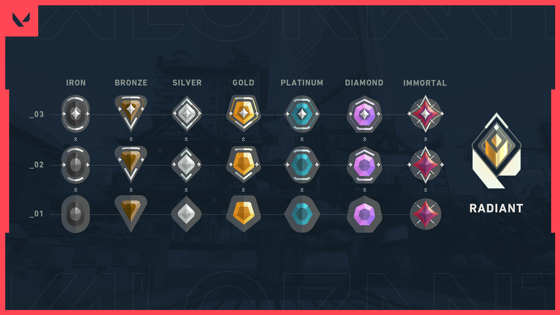 Detail Csgo Ranks List Nomer 16