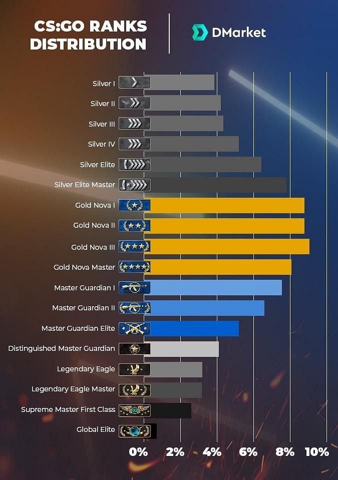 Detail Csgo Ranks List Nomer 18