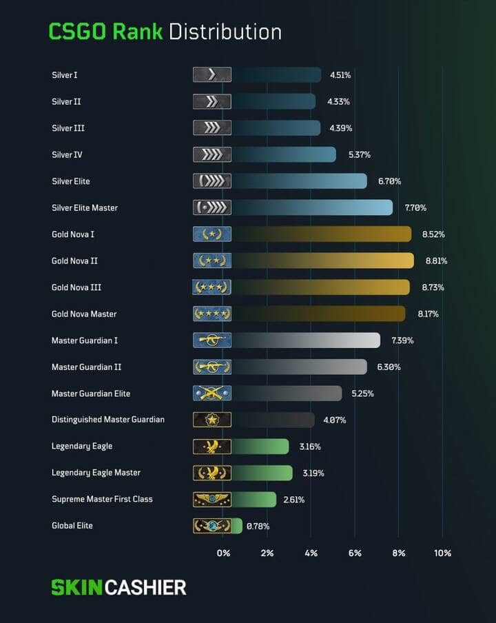 Detail Csgo Ranks List Nomer 24