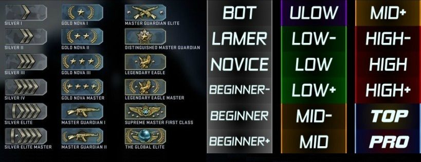 Detail Csgo Ranks List Nomer 29
