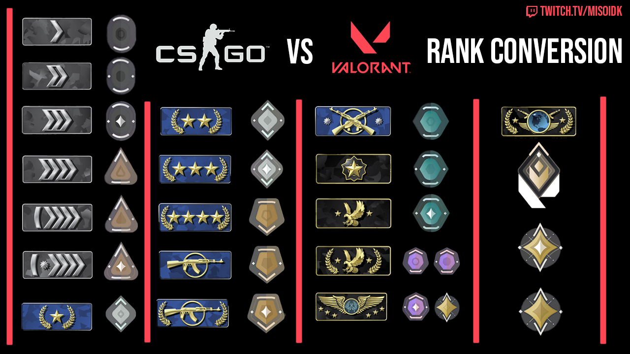 Detail Csgo Ranks List Nomer 34