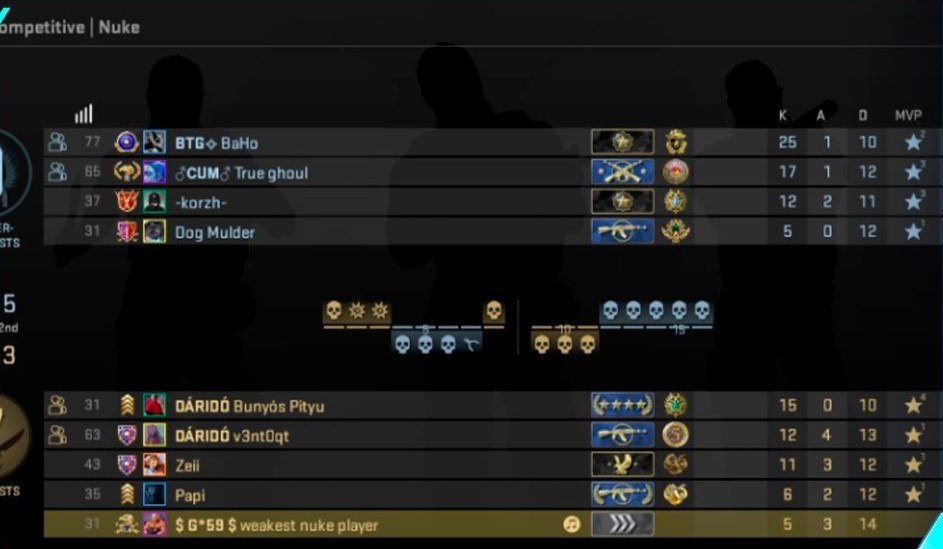 Detail Csgo Ranks List Nomer 35