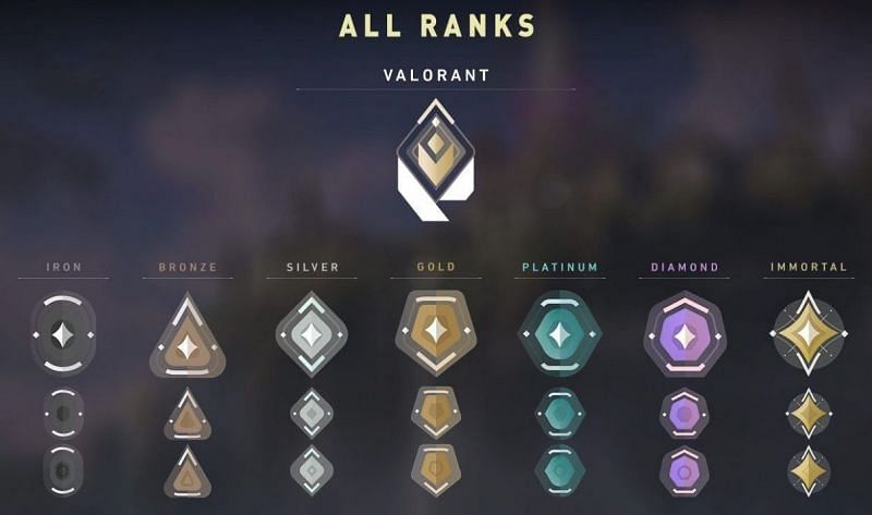 Detail Csgo Ranks List Nomer 37