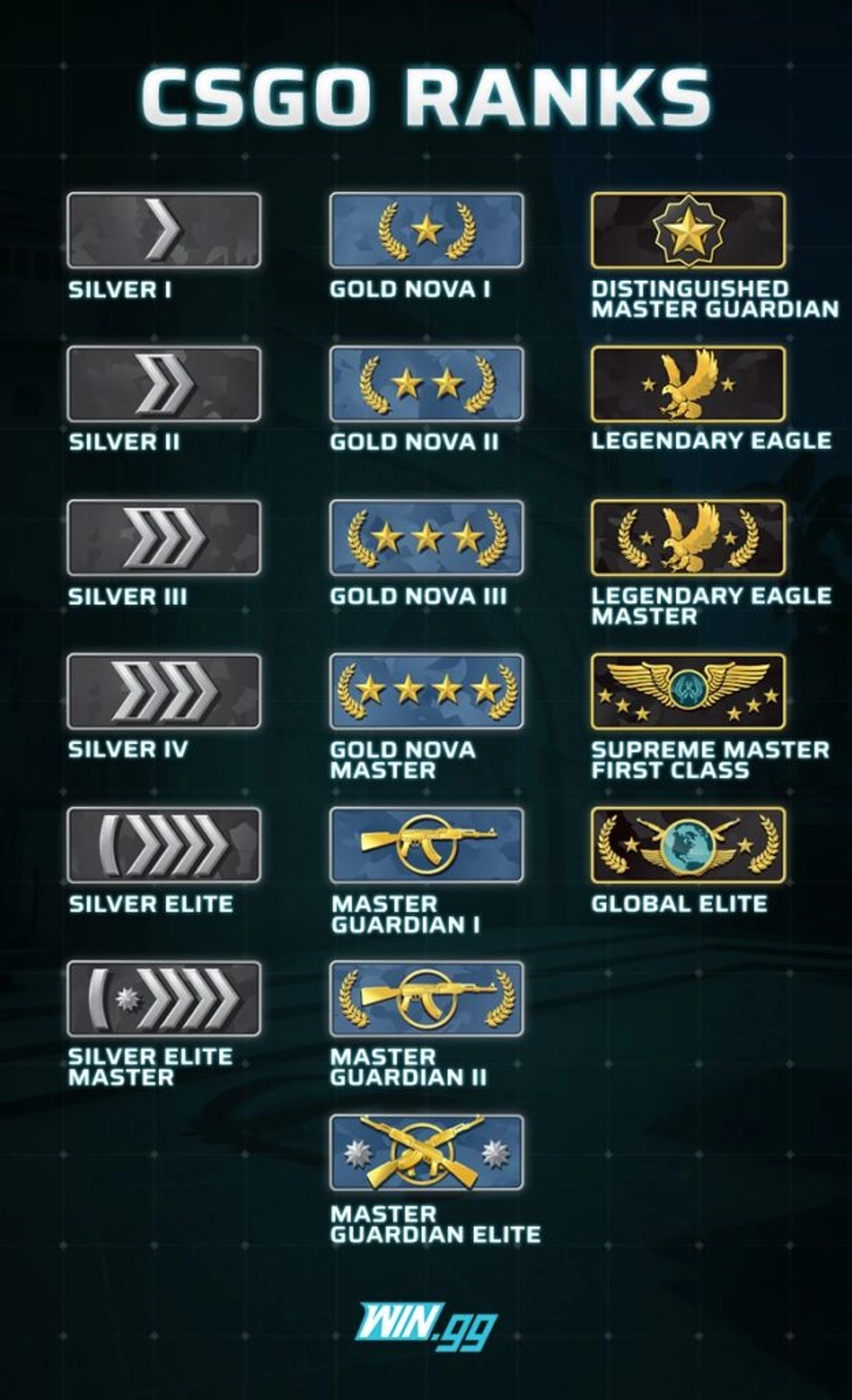 Detail Csgo Ranks List Nomer 5