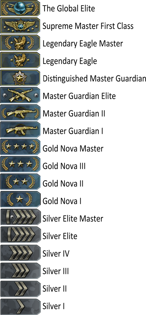 Detail Csgo Ranks List Nomer 41
