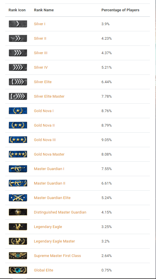 Detail Csgo Ranks List Nomer 50