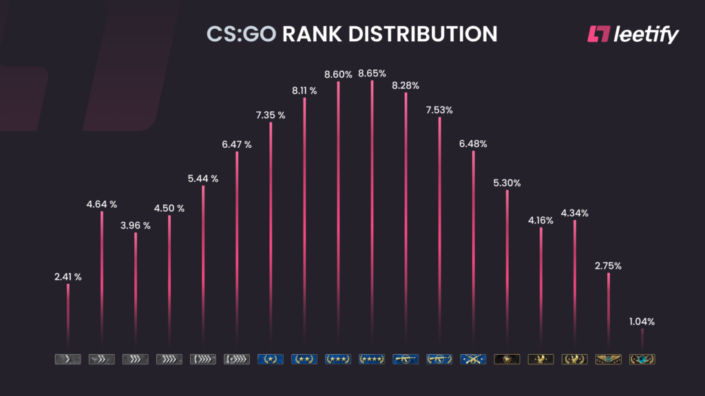 Detail Csgo Ranks List Nomer 53