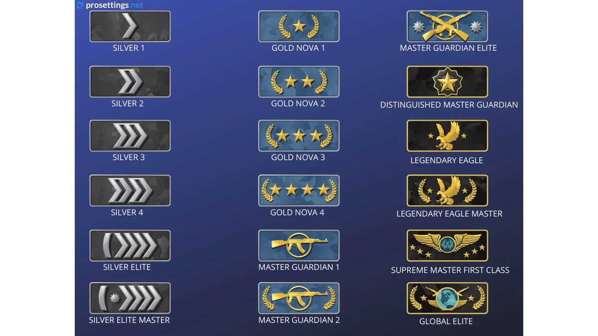 Detail Csgo Ranks List Nomer 55