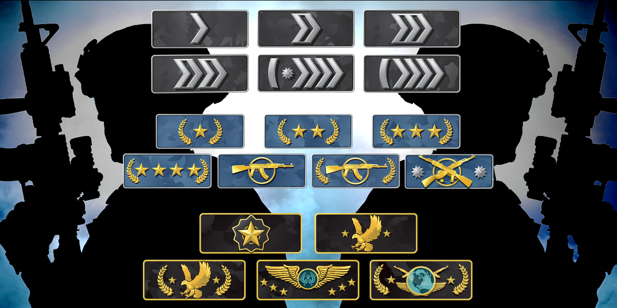Detail Csgo Ranks List Nomer 56