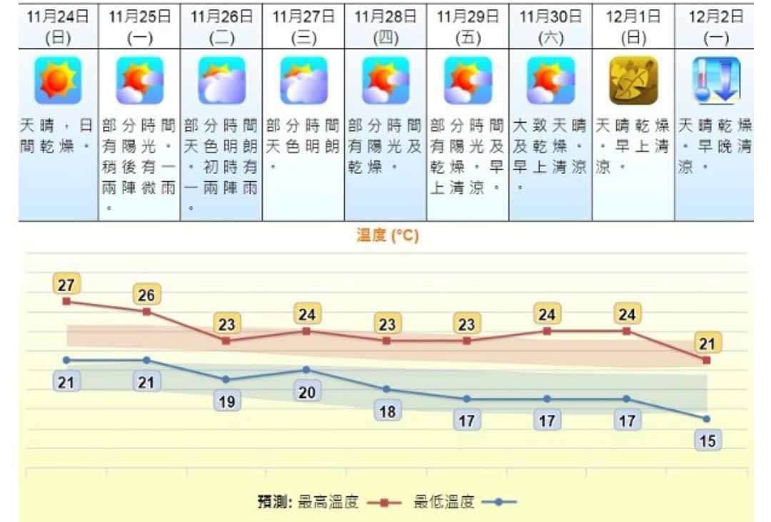 Detail Cuaca Besok Pagi Hongkong Nomer 33