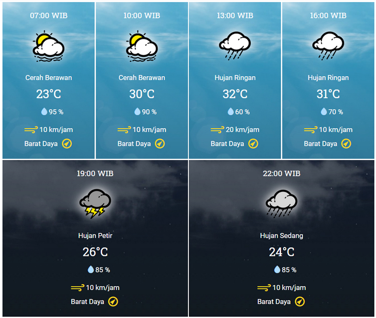 Detail Cuaca Di Medan Nomer 11