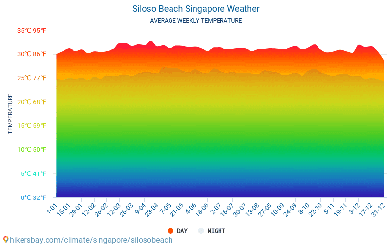 Detail Cuaca Singapore Hari Ini Nomer 9