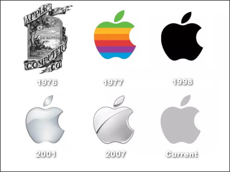 Detail Current Apple Logo Nomer 21