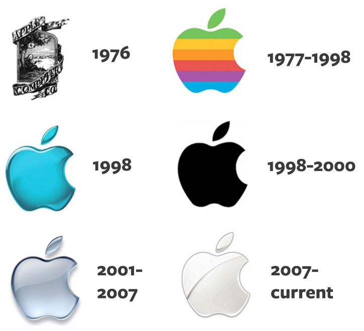 Detail Current Apple Logo Nomer 29