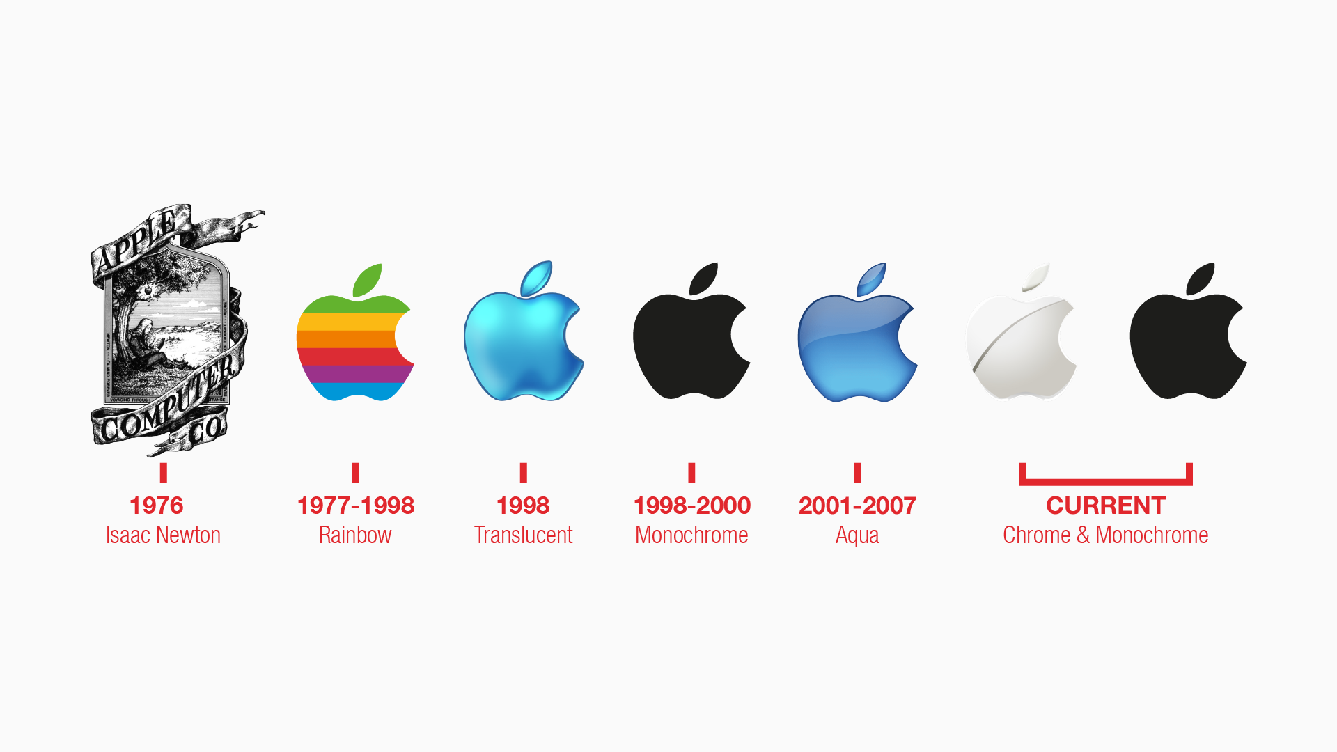 Detail Current Apple Logo Nomer 46