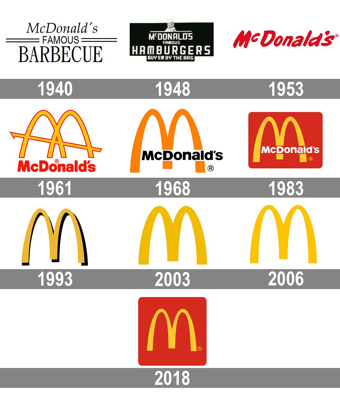 Detail Current Mcdonalds Logo Nomer 4