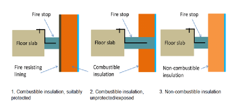 Detail Curtain Wall Firestop Nomer 12