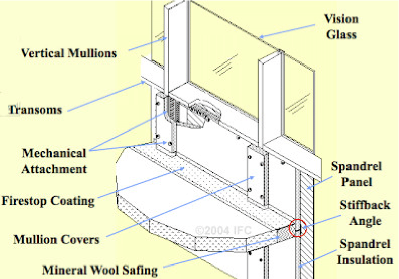 Detail Curtain Wall Firestop Nomer 28