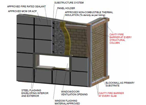 Detail Curtain Wall Firestop Nomer 31