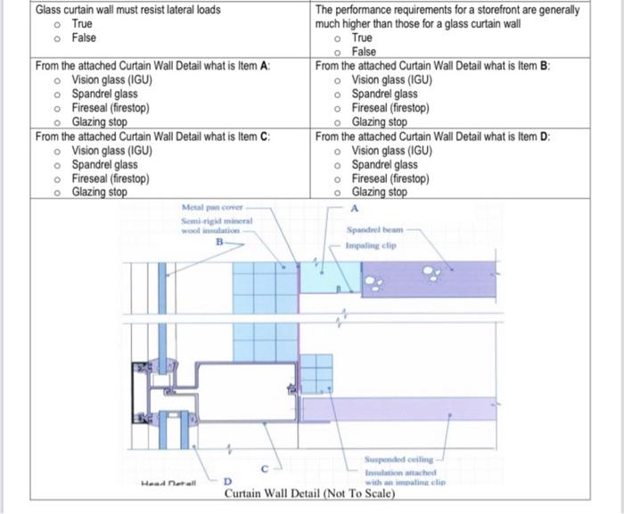 Detail Curtain Wall Firestop Nomer 32