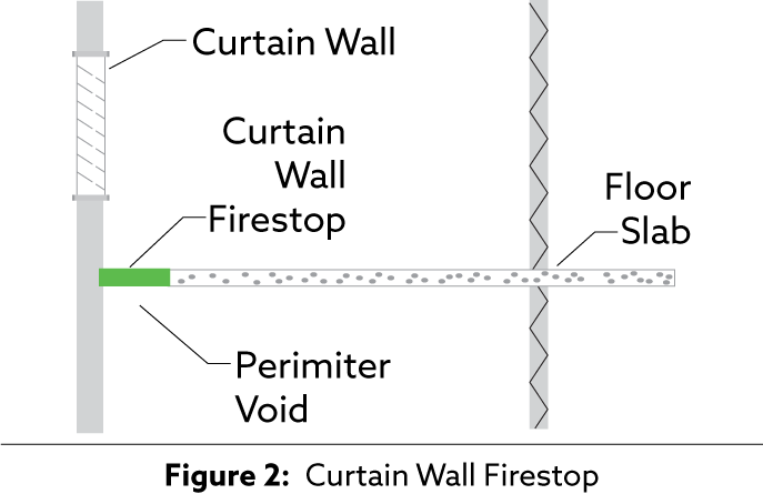Detail Curtain Wall Firestop Nomer 36