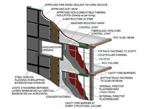 Detail Curtain Wall Firestop Nomer 6