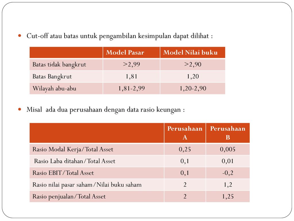 Detail Cut Off Rate Model Diskriminan Tabel Gambar Manajemen Risiko Nomer 13