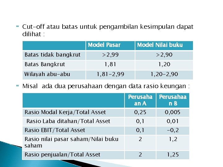 Detail Cut Off Rate Model Diskriminan Tabel Gambar Manajemen Risiko Nomer 19