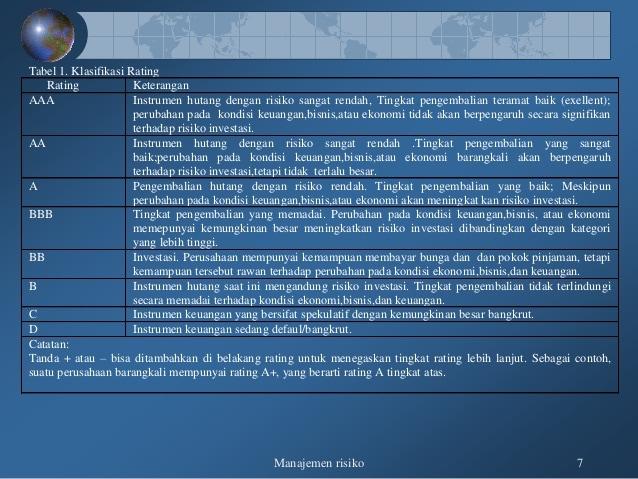 Detail Cut Off Rate Model Diskriminan Tabel Gambar Manajemen Risiko Nomer 5