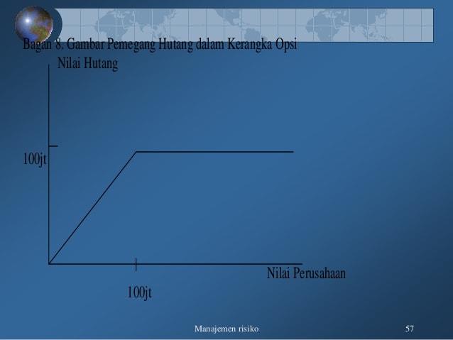 Detail Cut Off Rate Model Diskriminan Tabel Gambar Manajemen Risiko Nomer 6