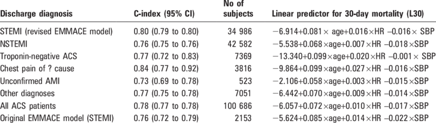 Detail Cut Off Rate Model Diskriminan Table Gambar Manajemen Risiko Nomer 32