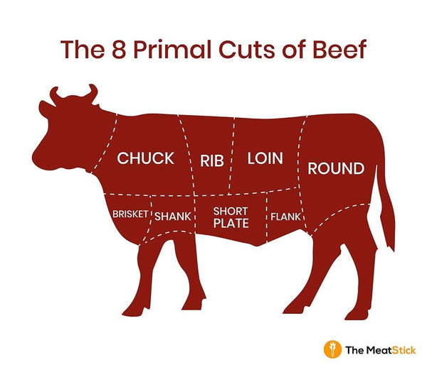 Detail Cuts Of Beef Images Nomer 15