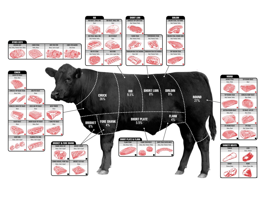 Detail Cuts Of Beef Images Nomer 16