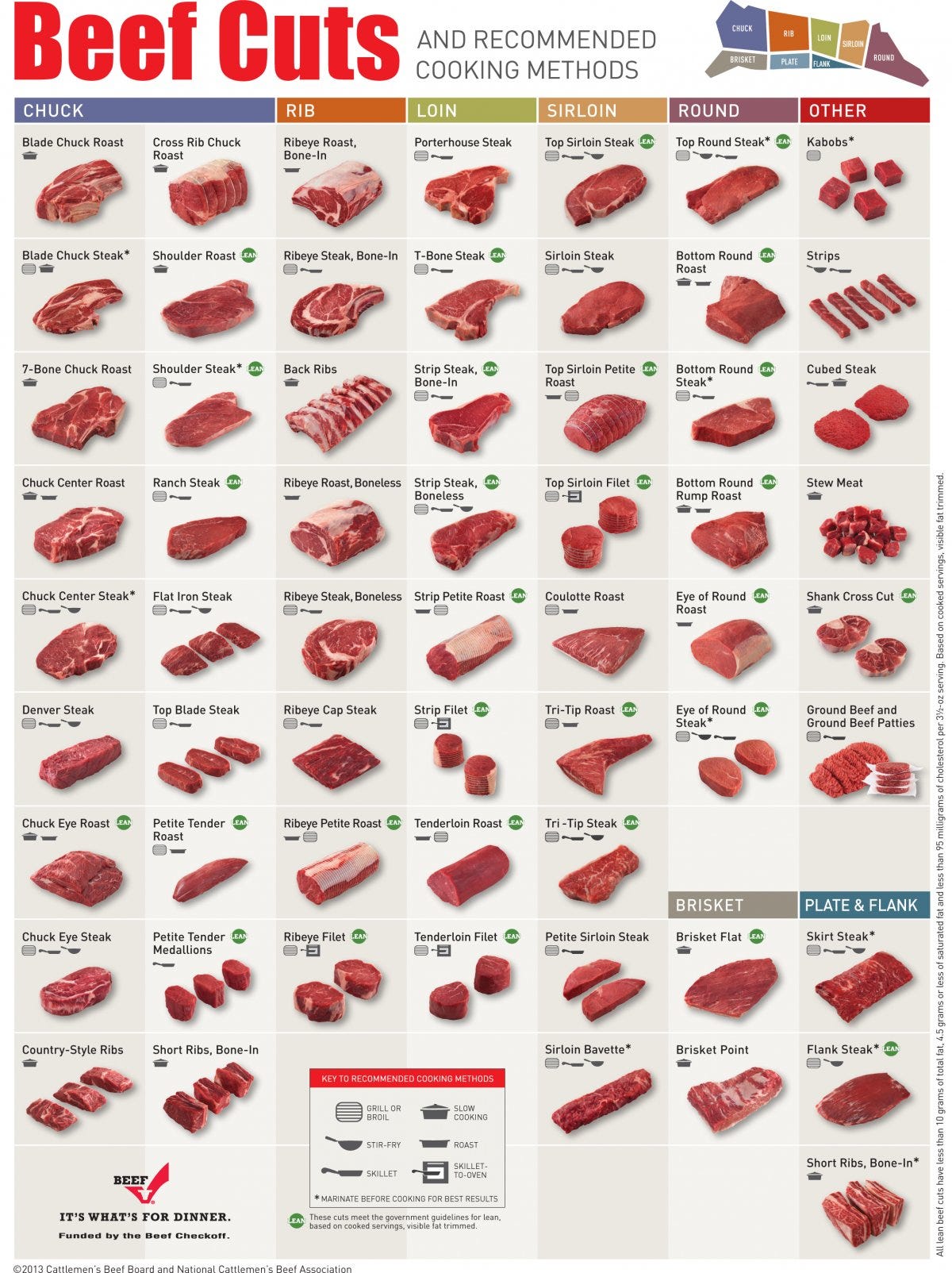 Detail Cuts Of Beef Images Nomer 18