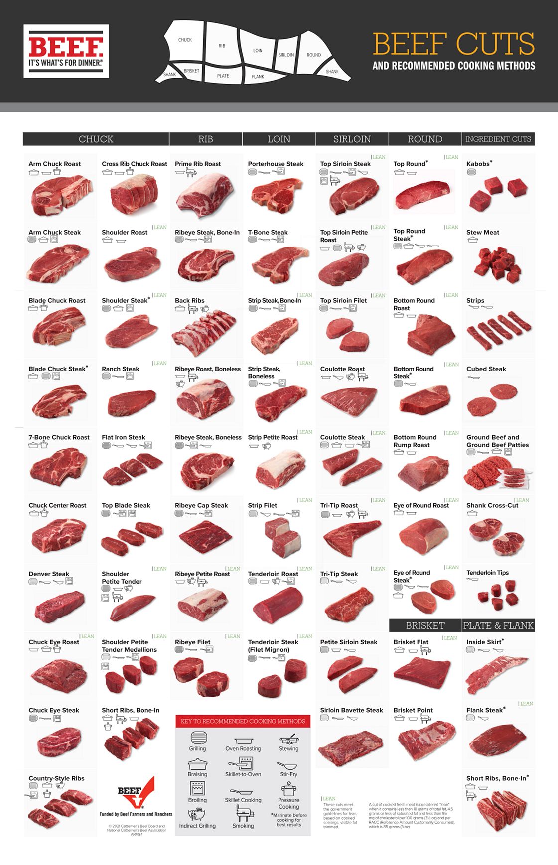 Detail Cuts Of Beef Images Nomer 3