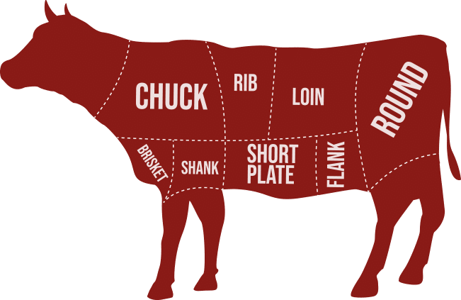 Detail Cuts Of Beef Images Nomer 23