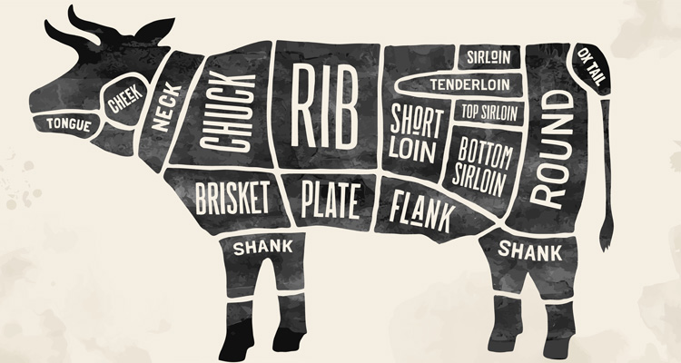 Detail Cuts Of Beef Images Nomer 26
