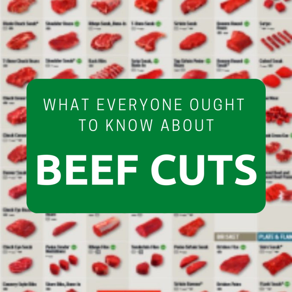 Detail Cuts Of Beef Images Nomer 28
